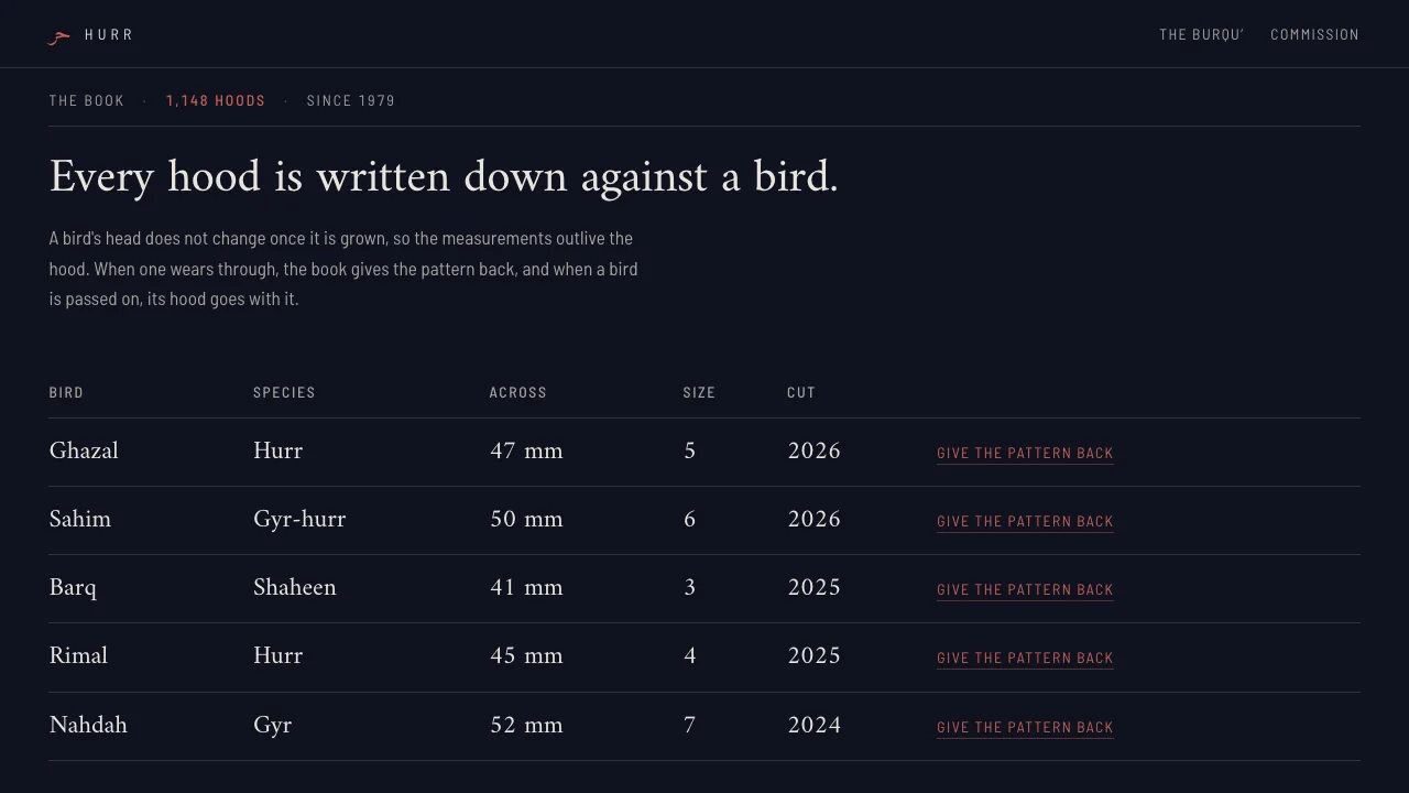 Hurr kept register documenting a falcon, its keeper, maker, material, and fit history.